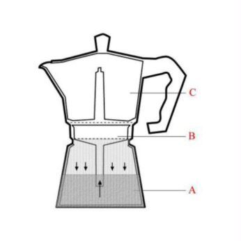 Moka Express 3 kops Bialetti - Afbeelding 2