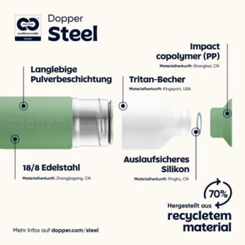 Dopper Fresh Green 350ml Dopper - Afbeelding 3