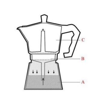 uc Kitty espressopotje 4 kops Bialetti - Afbeelding 3