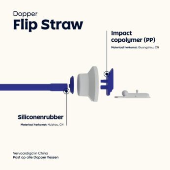 Flip Straw Black Dopper - Afbeelding 7